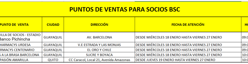 Puntos de venta para socios