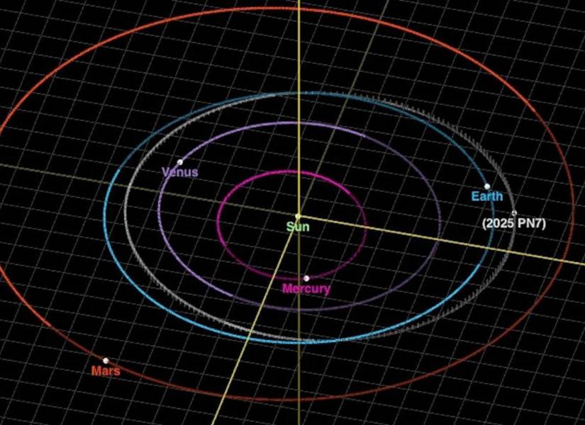 Imágen referencial de donde estaría ubicada la segunda luna.