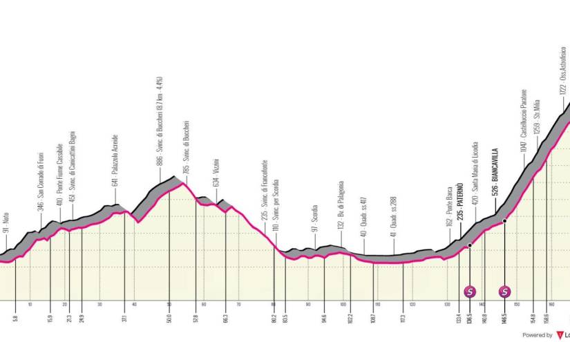 La cuarta etapa tendrá alta montaña a lo largo de los 172 kilómetros de Avola a Etna-Nicolosi.