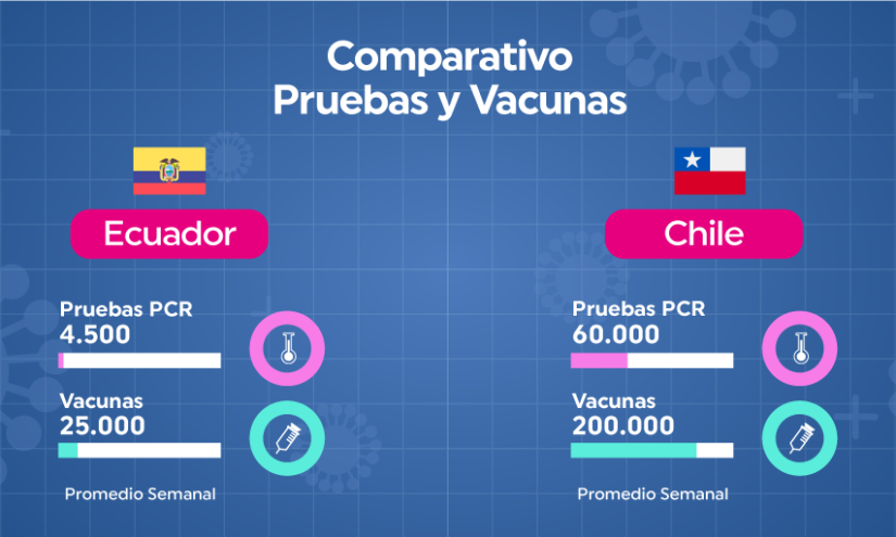 Comparación Ecuador Chile