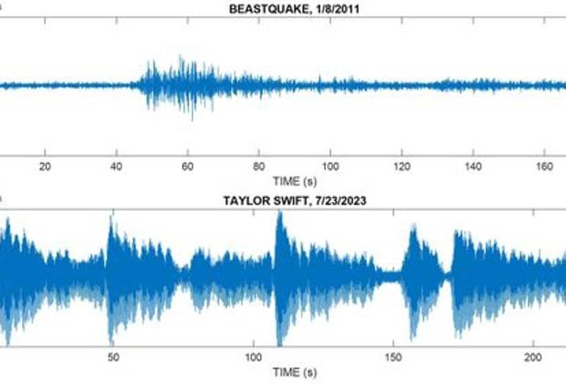 Comparación gráfica del sismo 'Beast Quake' en el 2011 y el 'Swift Quake' ocurrido el domingo pasado.